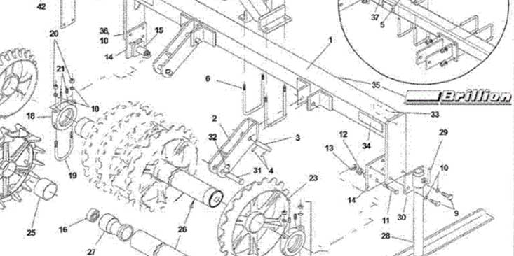 Brillion Landscape 64 Seeder Chart